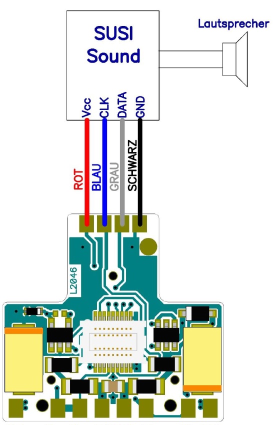 Belegung SUSI BR 99.5